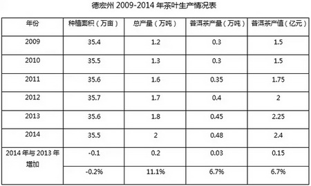2015中国云南普洱茶产销形势（中国茶叶流通协会）分析报告