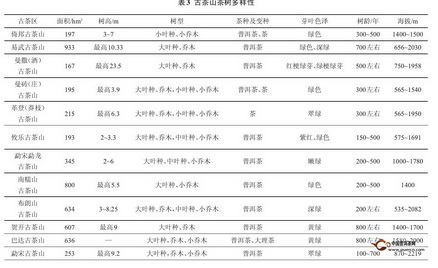 不要认为所有的普洱茶都是云南普洱茶