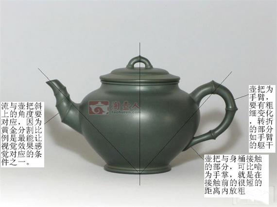 教你怎样学看紫砂壶
