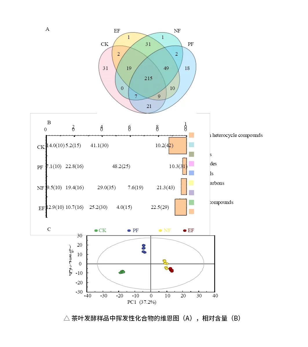 微生物助力普洱熟茶品质提升