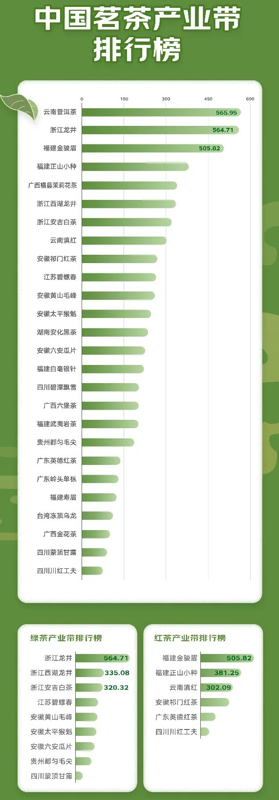 中国首个茗茶产业带排行公布